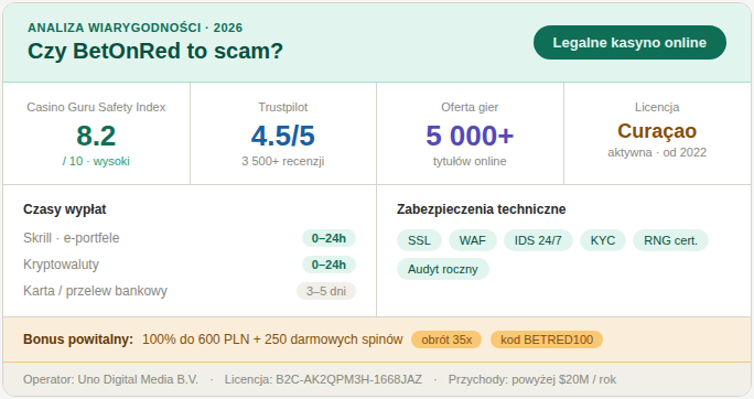 Czy Betonred to oszustwo?