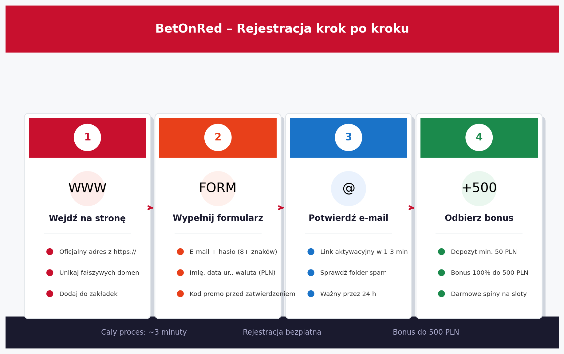 Rejestracja w Betonred