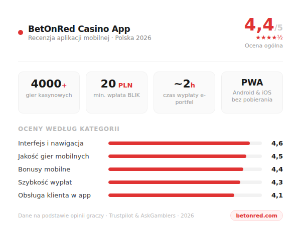 Betonred APP